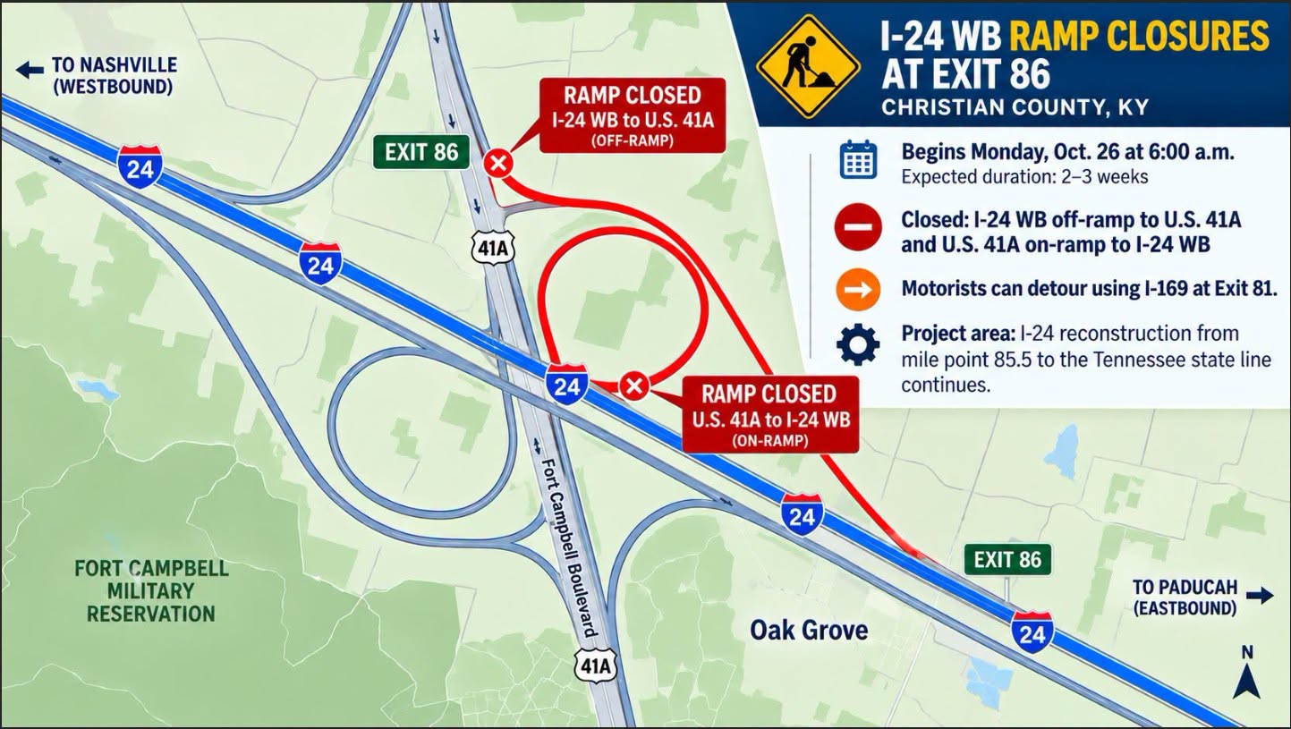 Featured image for “TRAFFIC ALERT: KENTUCKY I-24 WESTBOUND RAMP CLOSURES BEGIN MONDAY!”